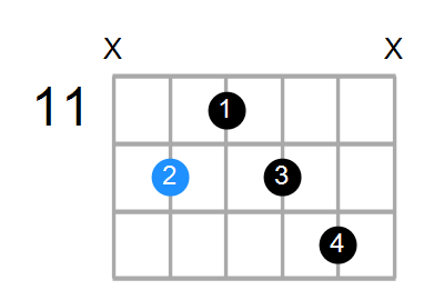 A7#9 Chord